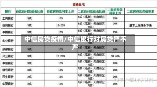 中信房贷疫情/中信银行对房贷严不严-第2张图片