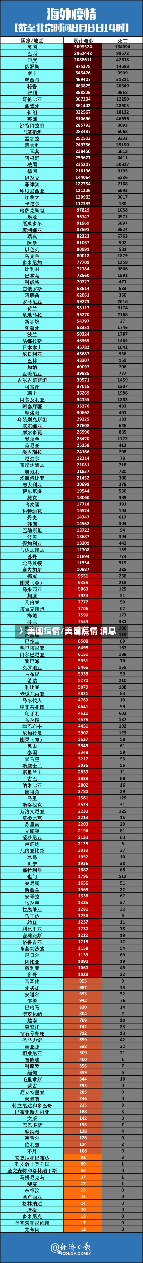 冫美国疫情/美国疫情 消息-第2张图片