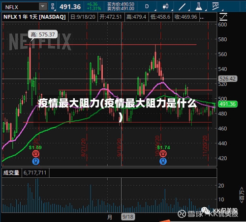 疫情最大阻力(疫情最大阻力是什么)