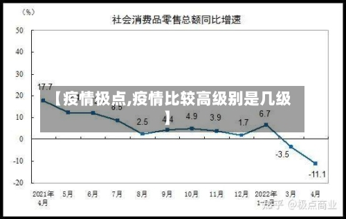 【疫情极点,疫情比较高级别是几级】