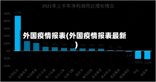 外国疫情报表(外国疫情报表最新)