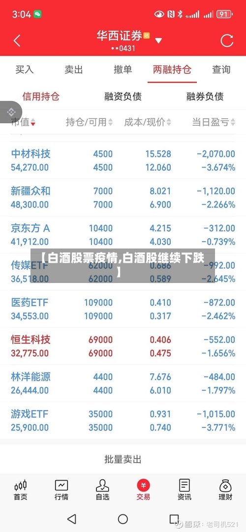 【白酒股票疫情,白酒股继续下跌】-第3张图片