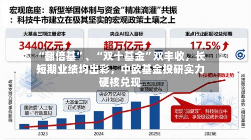 “翻倍基”、“双十基金”双丰收，长短期业绩均出彩	，中欧基金投研实力硬核兑现-第2张图片