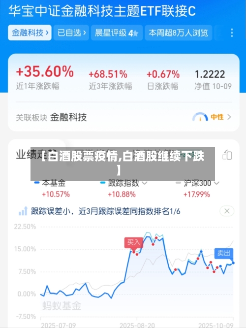 【白酒股票疫情,白酒股继续下跌】