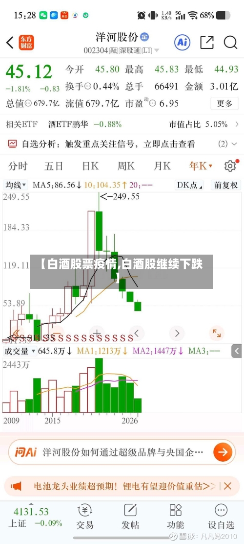 【白酒股票疫情,白酒股继续下跌】-第2张图片
