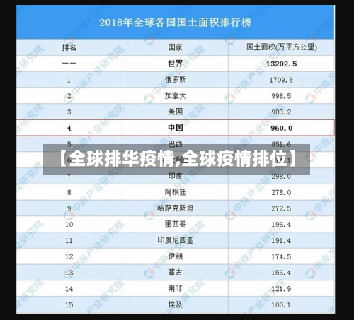 【全球排华疫情,全球疫情排位】-第2张图片
