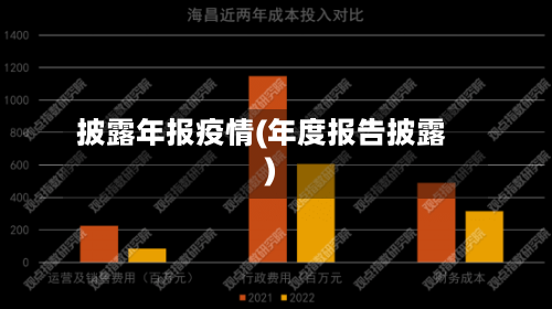 披露年报疫情(年度报告披露)
