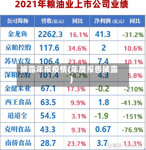 披露年报疫情(年度报告披露)-第3张图片