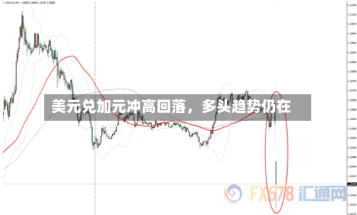 美元兑加元冲高回落，多头趋势仍在