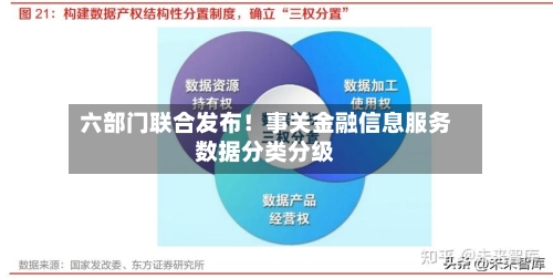 六部门联合发布！事关金融信息服务数据分类分级-第3张图片