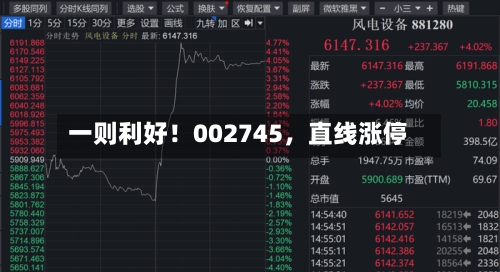 一则利好！002745，直线涨停-第3张图片