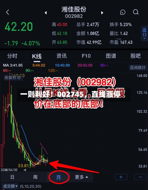 一则利好！002745，直线涨停-第2张图片