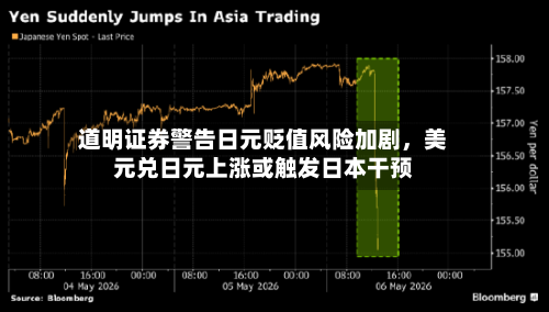 道明证券警告日元贬值风险加剧	，美元兑日元上涨或触发日本干预-第2张图片
