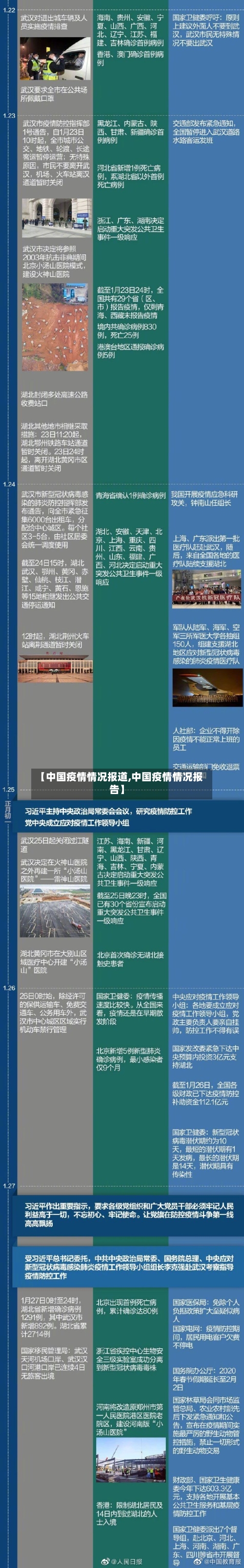 【中国疫情情况报道,中国疫情情况报告】