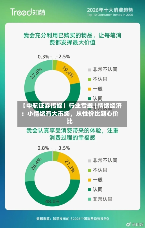 【中航证券传媒】行业专题 | 情绪经济：小情绪有大市场，从性价比到心价比-第2张图片