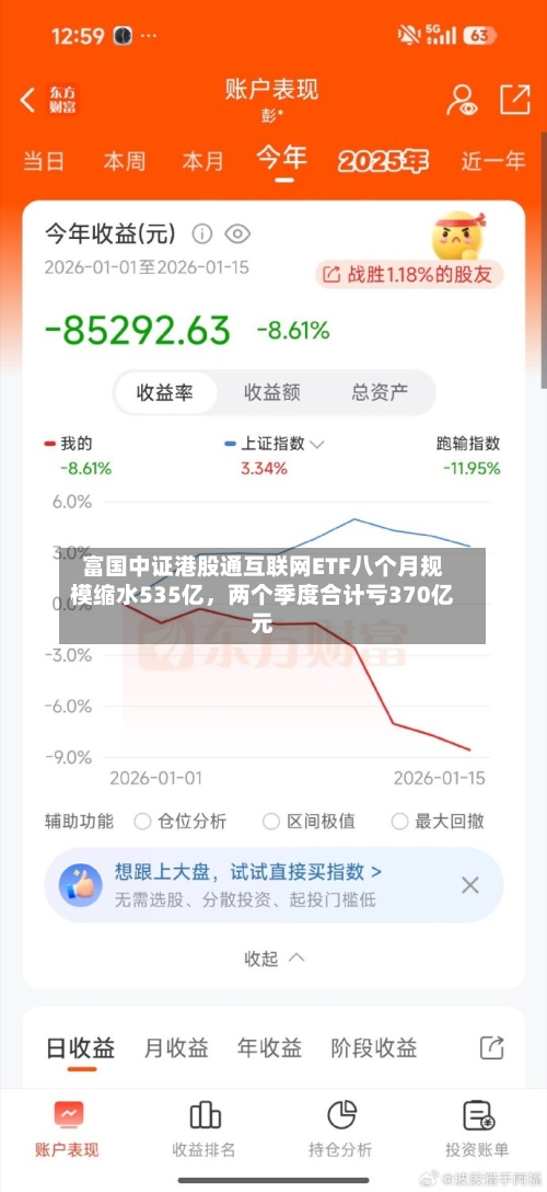 富国中证港股通互联网ETF八个月规模缩水535亿，两个季度合计亏370亿元-第2张图片
