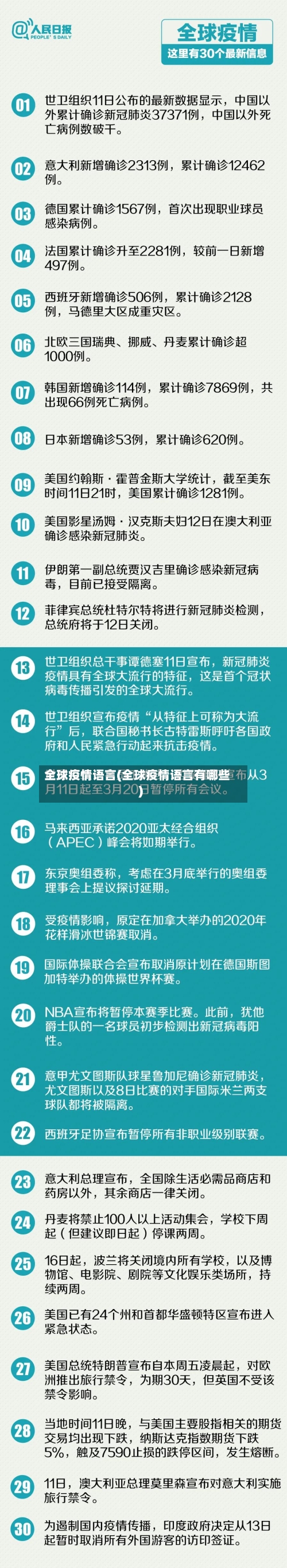 全球疫情语言(全球疫情语言有哪些)