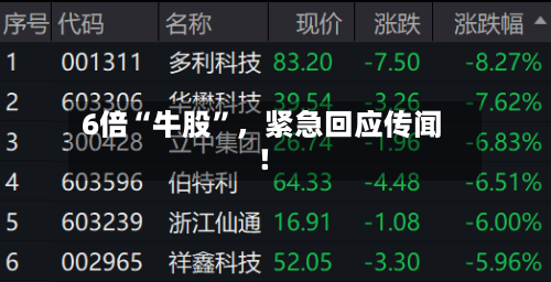 6倍“牛股	”，紧急回应传闻！-第2张图片