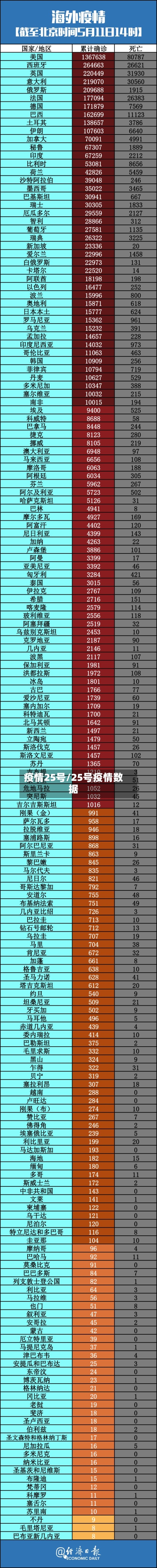 疫情25号/25号疫情数据-第2张图片