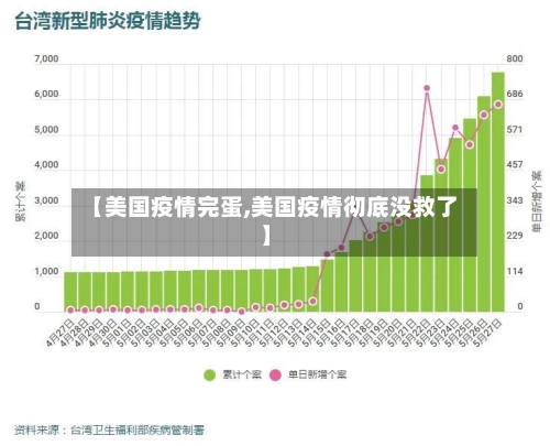 【美国疫情完蛋,美国疫情彻底没救了】