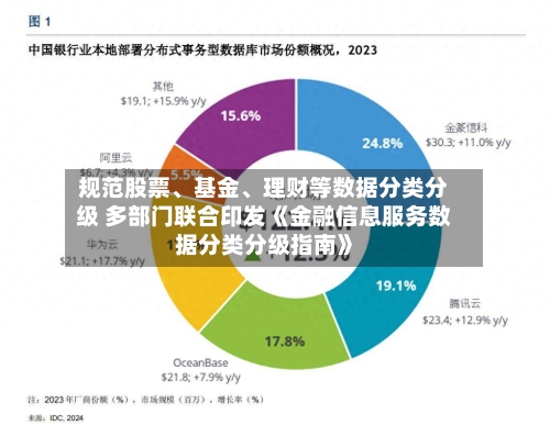 规范股票、基金、理财等数据分类分级 多部门联合印发《金融信息服务数据分类分级指南》-第3张图片
