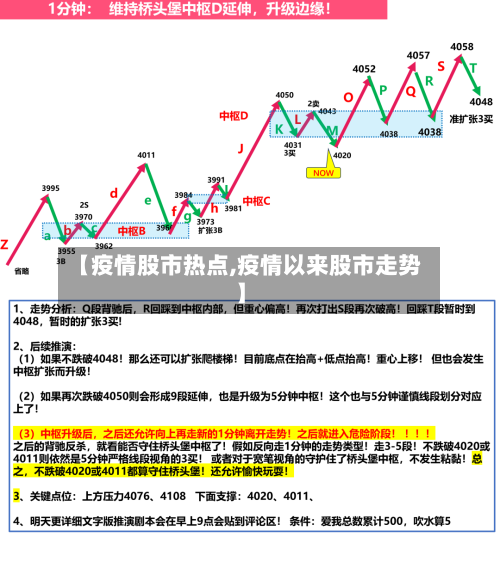 【疫情股市热点,疫情以来股市走势】