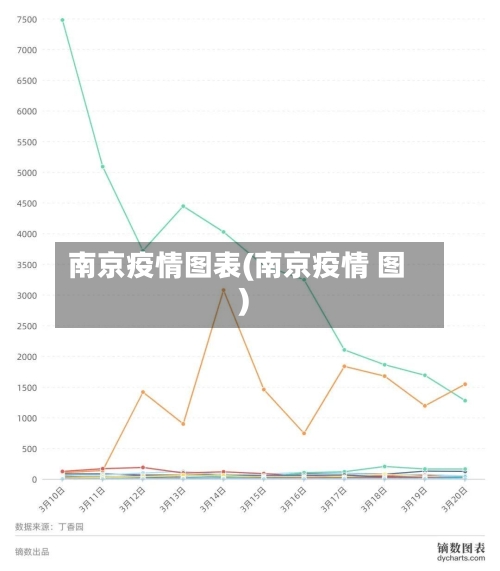 南京疫情图表(南京疫情 图)