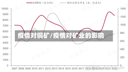 疫情对铜矿/疫情对矿业的影响