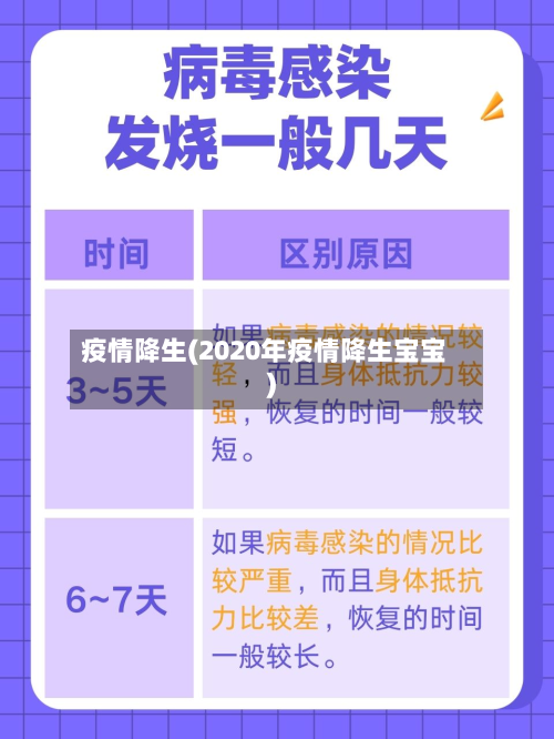 疫情降生(2020年疫情降生宝宝)