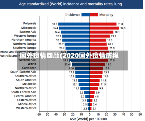 国外疫情回顾(2020国外疫情历程)