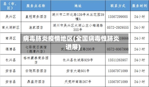病毒肺炎疫情地区(全国病毒性肺炎进展)