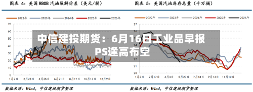 中信建投期货：6月16日工业品早报 PS逢高布空