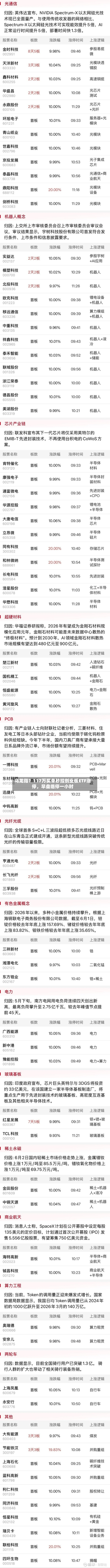 乌龙指？117万买单秒拉创业板ETF涨停，早盘临停一小时-第2张图片