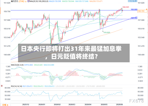 日本央行即将打出31年来最猛加息拳，日元贬值将终结？-第2张图片