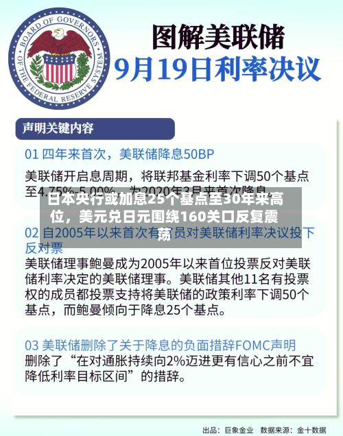 日本央行或加息25个基点至30年来高位，美元兑日元围绕160关口反复震荡-第2张图片
