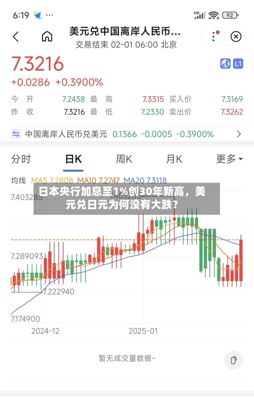 日本央行加息至1%创30年新高，美元兑日元为何没有大跌？-第2张图片