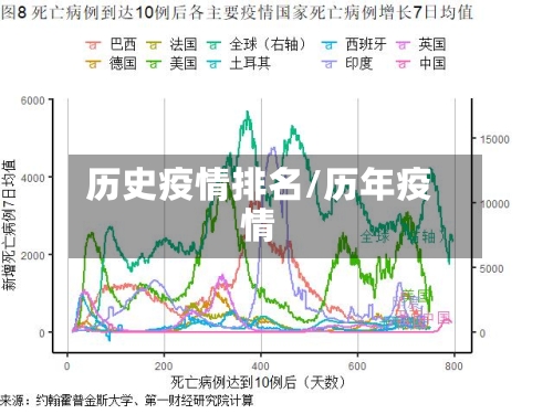 历史疫情排名/历年疫情-第2张图片