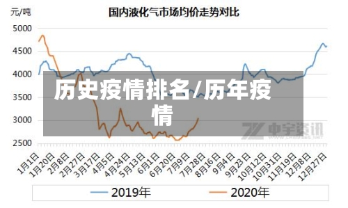 历史疫情排名/历年疫情-第3张图片
