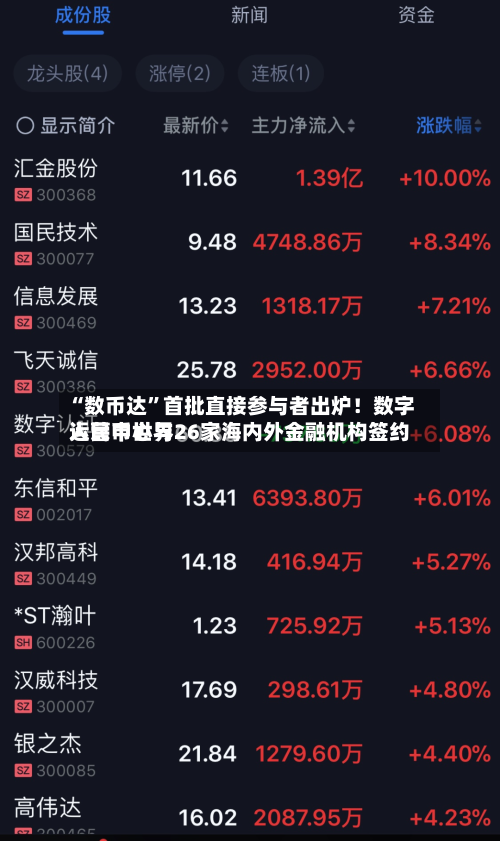 “数币达	”首批直接参与者出炉！数字人民币世界运营中心与26家海内外金融机构签约-第2张图片