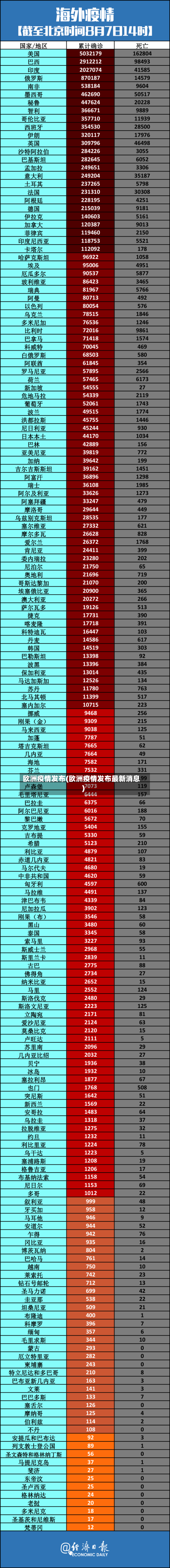 欧洲疫情发布(欧洲疫情发布最新消息)-第2张图片