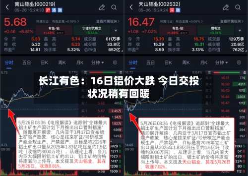长江有色:16日铝价大跌 今日交投状况稍有回暖-第2张图片