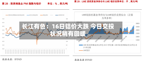 长江有色：16日铝价大跌 今日交投状况稍有回暖