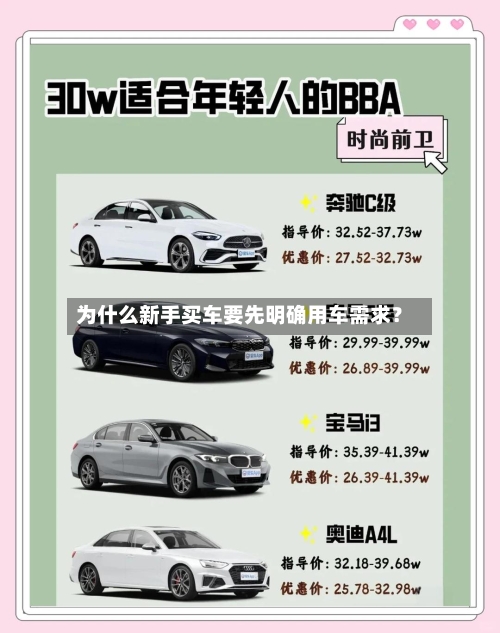 为什么新手买车要先明确用车需求？-第3张图片