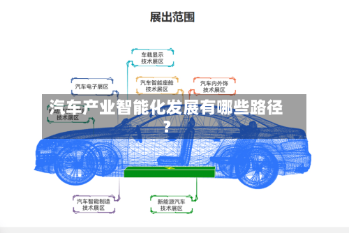 汽车产业智能化发展有哪些路径？-第2张图片