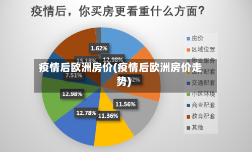 疫情后欧洲房价(疫情后欧洲房价走势)