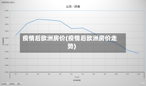 疫情后欧洲房价(疫情后欧洲房价走势)-第3张图片