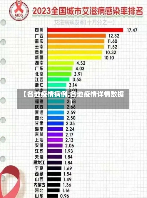【各地疫情病例,各地疫情详情数据】