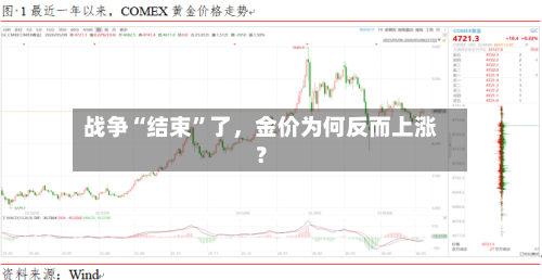 战争“结束”了	，金价为何反而上涨？-第2张图片
