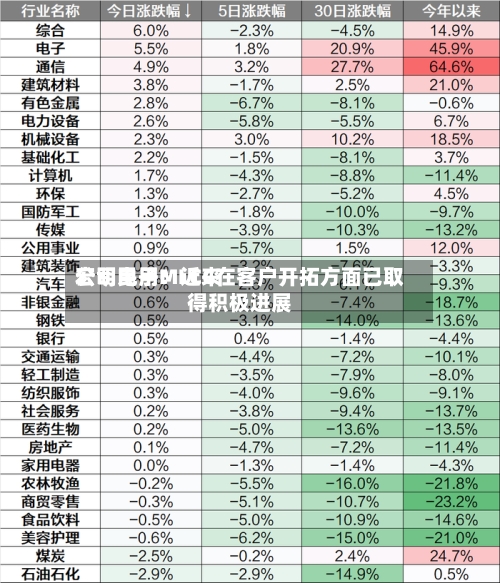 宏明电子：近来公司民用MLCC在客户开拓方面已取得积极进展-第2张图片