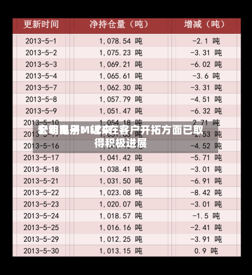 宏明电子：近来公司民用MLCC在客户开拓方面已取得积极进展